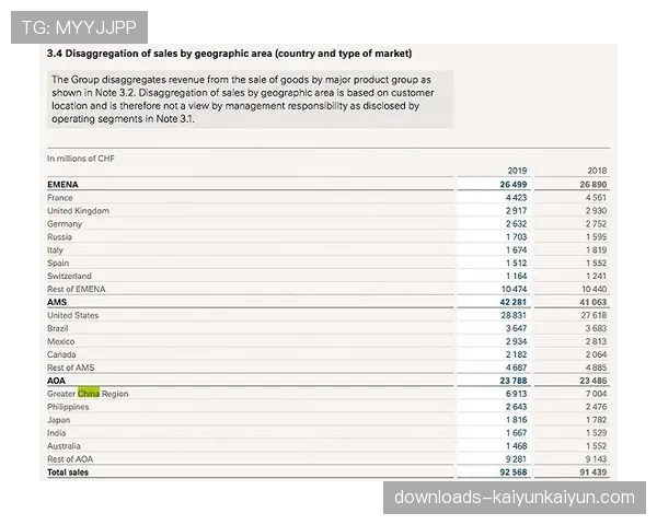 彪马2025年财报:足球与跑步品类销售额增长强劲